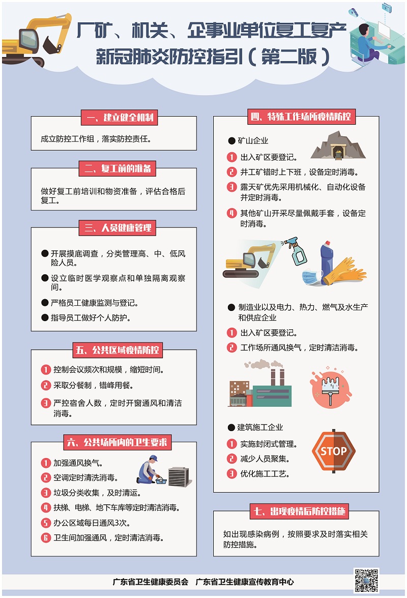 厂矿、机关、企事业单位复工复产新冠肺炎疫情防控工作指引.jpg