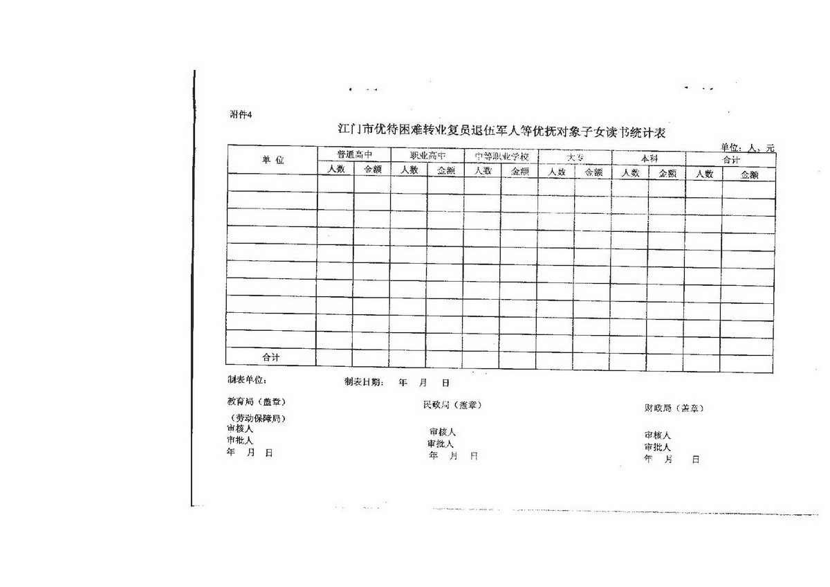 3-2 江门市困难转复退军人子女资助（普通高中、中职）：江教发字[2008]45号 关于印发《江门市优待困难转复退军人等优抚对象子女入学的实施细则》的通知-007_缩小大小.jpg