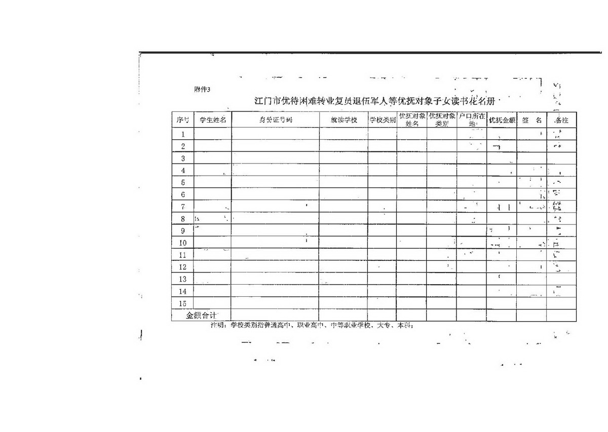 3-2 江门市困难转复退军人子女资助（普通高中、中职）：江教发字[2008]45号 关于印发《江门市优待困难转复退军人等优抚对象子女入学的实施细则》的通知-008_缩小大小.jpg