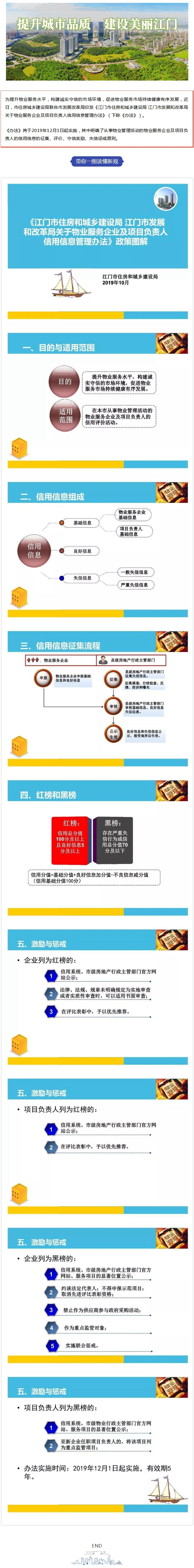 @物业服务企业，信用信息管理办法出台了?。ㄒ煌级炼?jpg