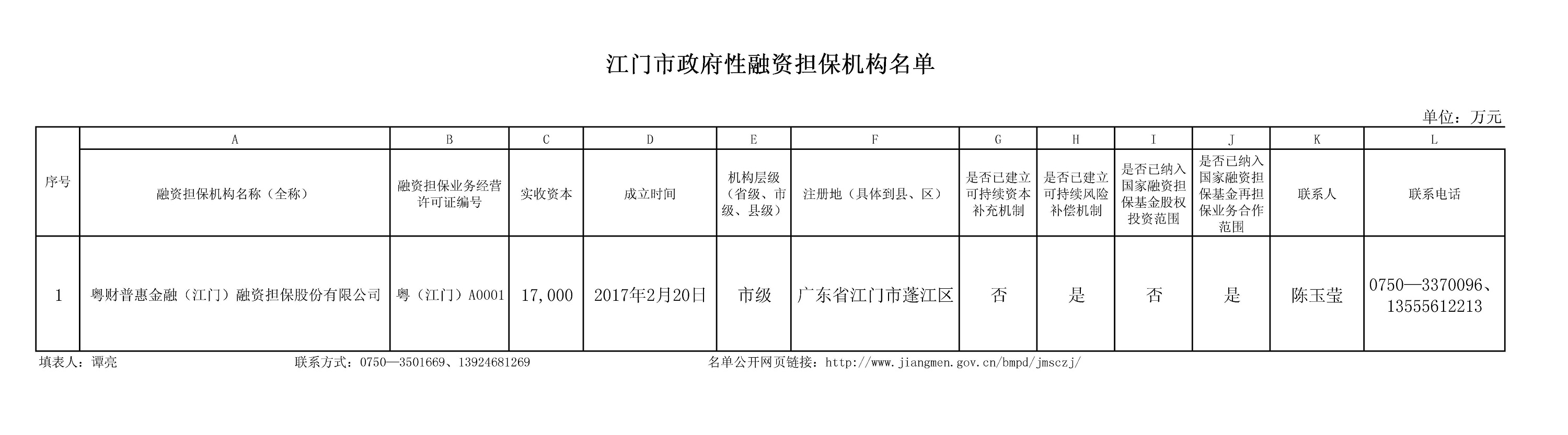 广东省江门市政府性融资担?；姑?jpg