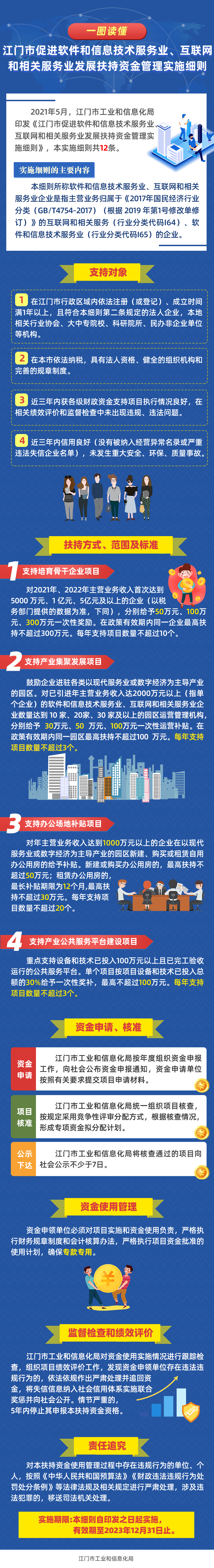 3 图解《江门市促进软件和信息技术服务业、互联网和相关服务业发展扶持资金管理实施细则》.png