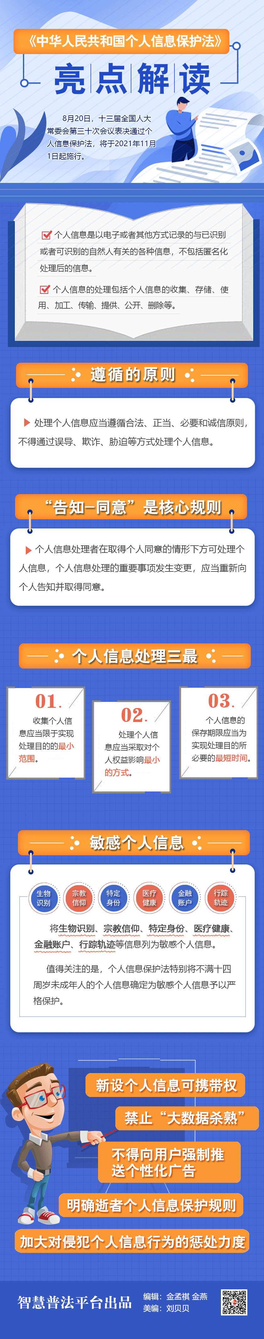 《中华人民共和国个人信息?；しā妨恋憬舛?png