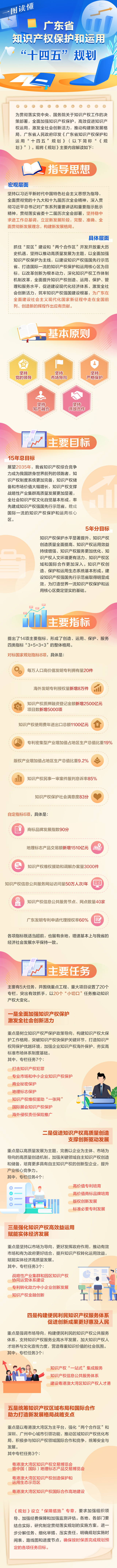 一图读懂广东省知识产权?；ず驮擞谩笆奈濉惫婊? title=