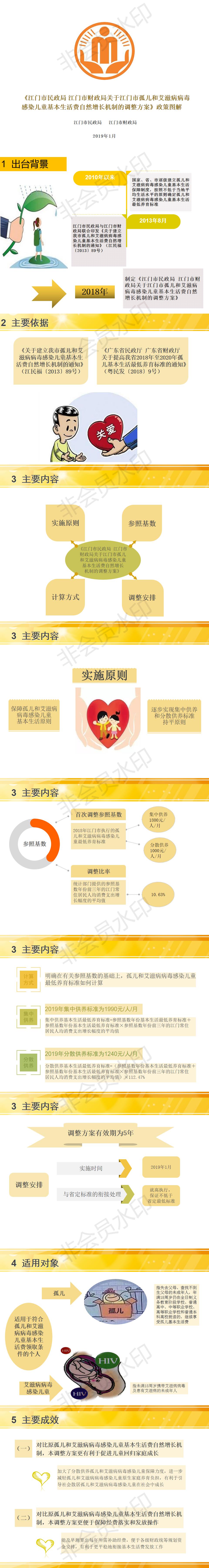 《江门市民政局、江门市财政局关于孤儿和艾滋病病毒感染儿童基本生活费自然增长机制调整方案》政策图解.jpg