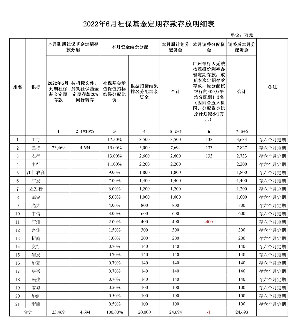 2022年6月社?；?jpg