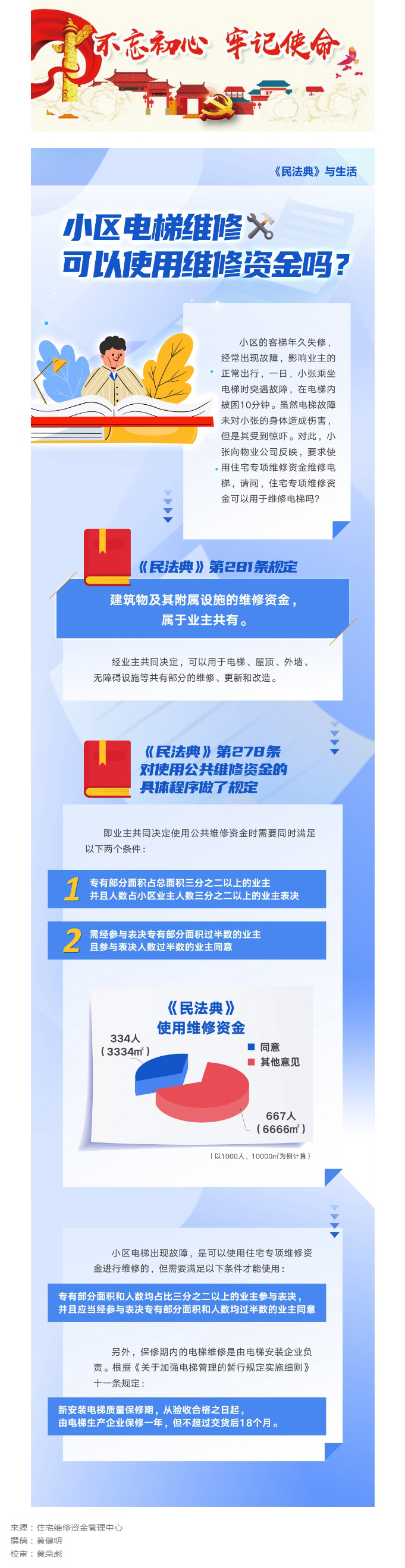 小区电梯维修，可以使用维修资金吗？.jpg