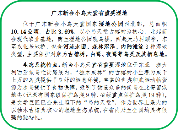 231221江门首批！开平孔雀湖、新会小鸟天堂入选省级重要湿地 (2).png