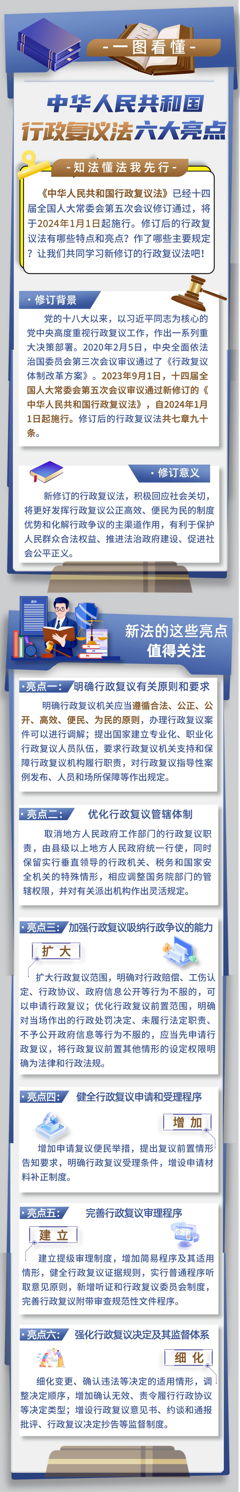 附件3.一图读懂《中华人民共和国行政复议法》来源：新华社、北京日报.png