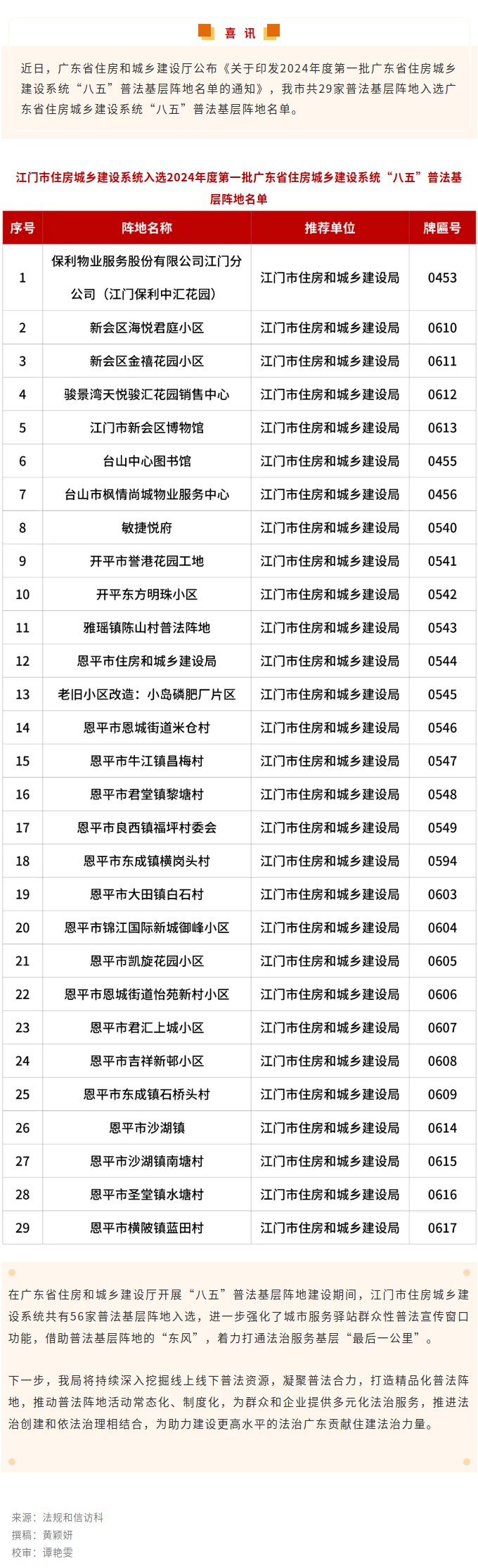 喜讯！江门市新增29座‘八五’普法阵地，助力2024广东法治建设！.jpg