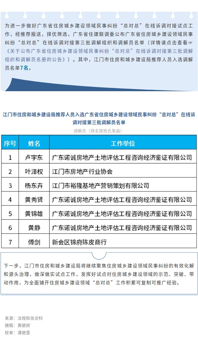 重磅发布！广东省住房城乡建设领域民事纠纷“总对总”在线诉调对接第三批调解组织和调解员名单揭晓.jpg