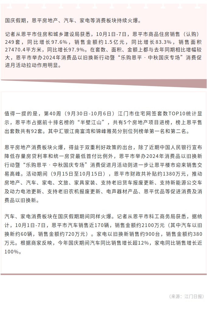 销售额约1.5亿元！江门商品住房销售十大楼盘恩平占据“半壁江山”.jpg