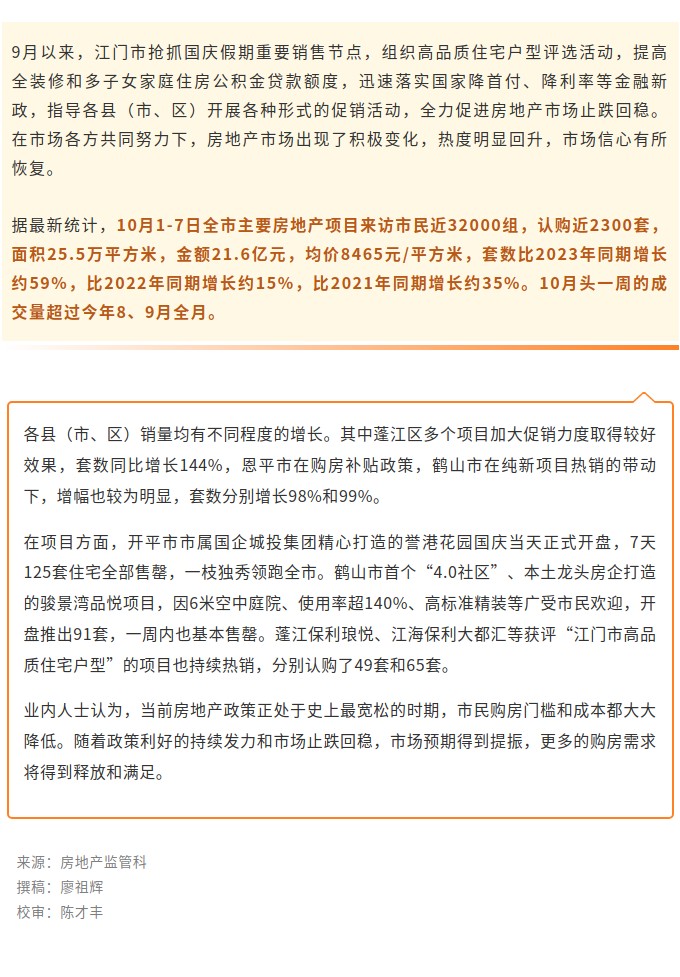 认购近2300套！国庆假期江门楼市收获满满.jpg