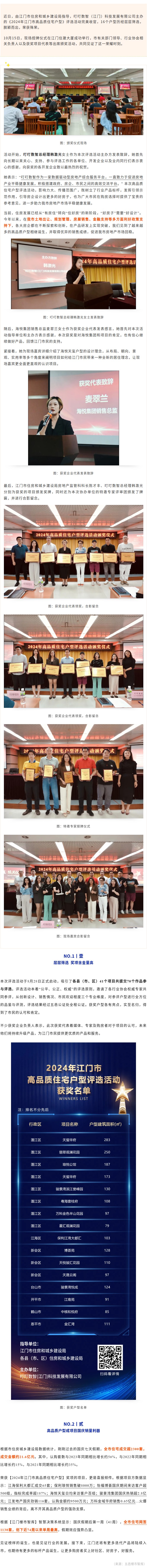看过来！这16个户型获评2024年江门市高品质住宅户型.jpg