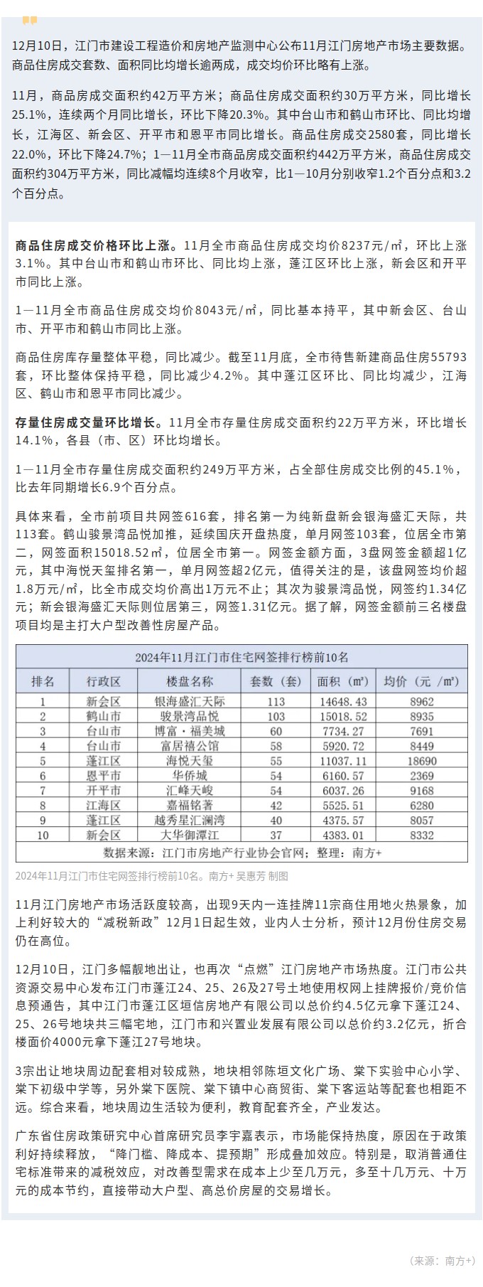 年末江门土拍热，政策带动大户型房屋交易增长明显.jpg
