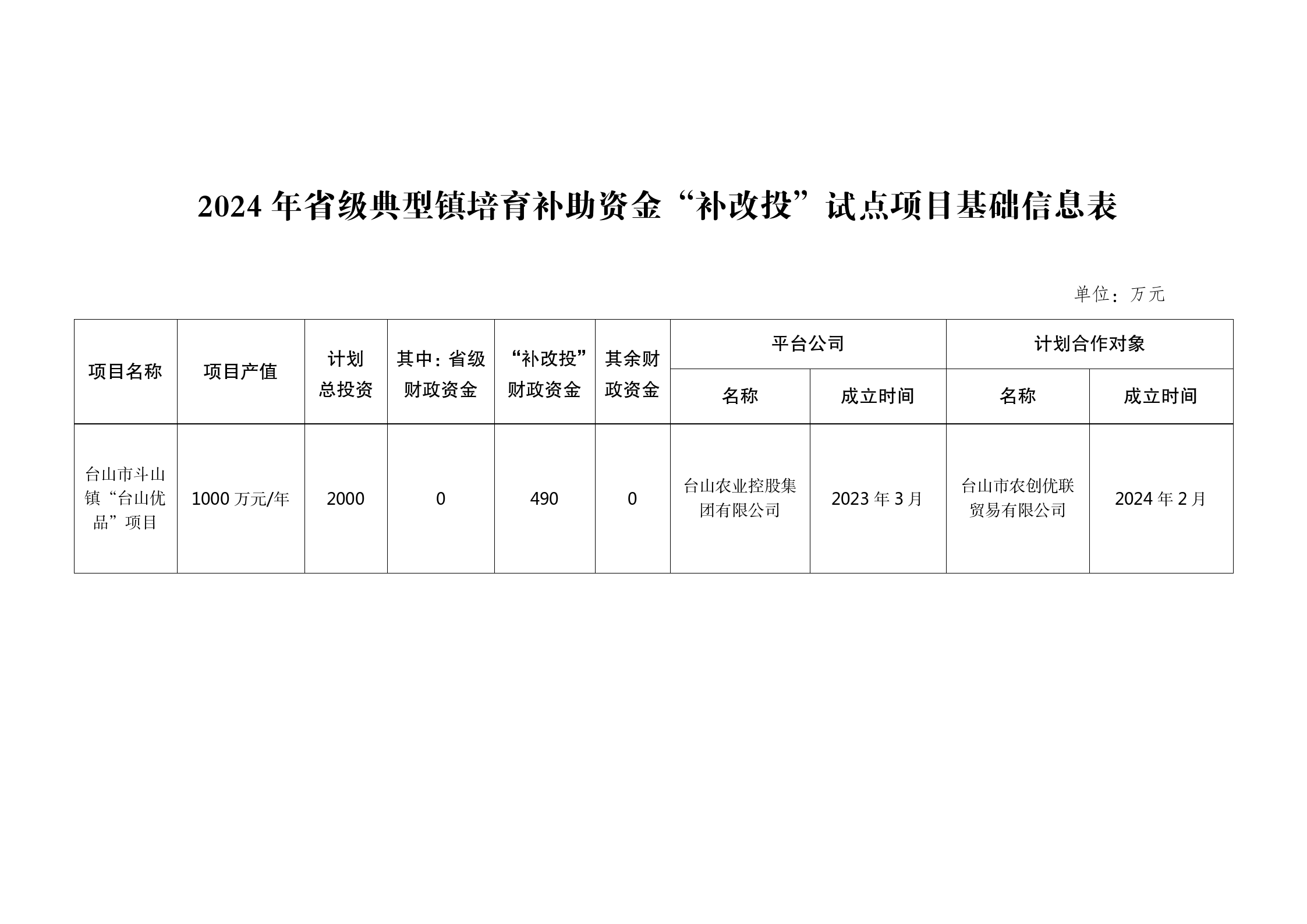 2024年省级典型镇培育补助资金“补改投”试点项目基础信息表（台山斗山）_01.png