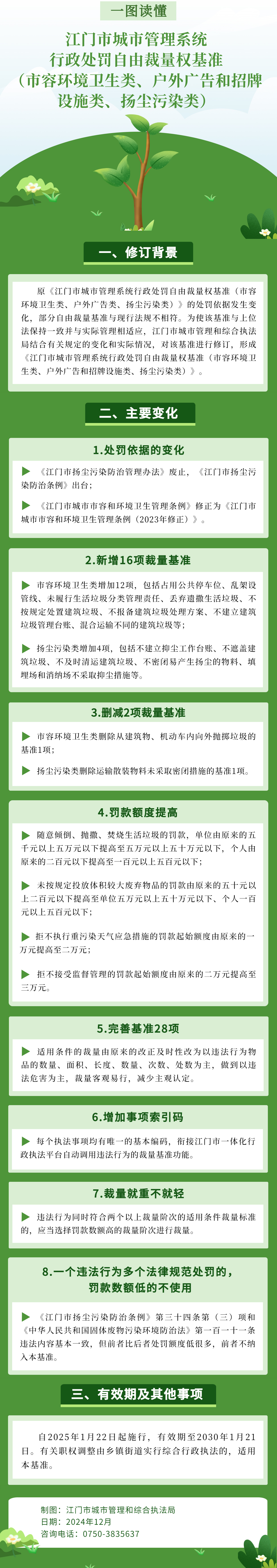 江门市城市管理系统行政处罚自由裁量权基准（市容环境卫生类、户外广告和招牌设施类、扬尘污染类）图解.jpg