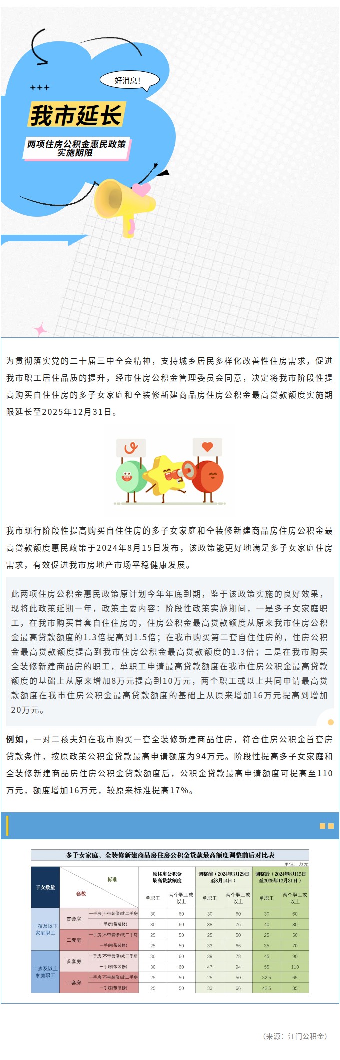 好消息！我市延长两项住房公积金惠民政策实施期限.jpg