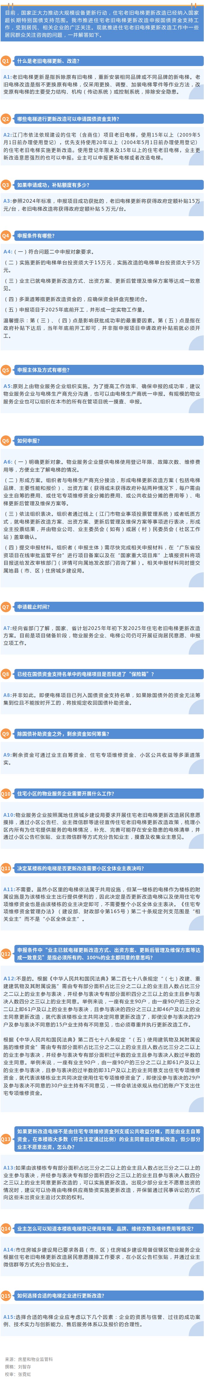 关于推进住宅老旧电梯更新改造的15个疑问，逐一为你解答！.jpg