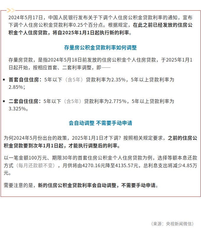 2025年1月1日起，存量房公积金贷款利率下调.jpg