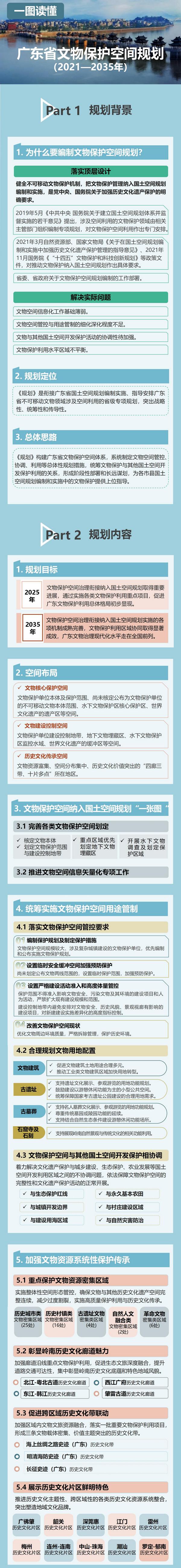 【图解】一图读懂《广东省文物?；た占涔婊?021—2035年）》.jpg