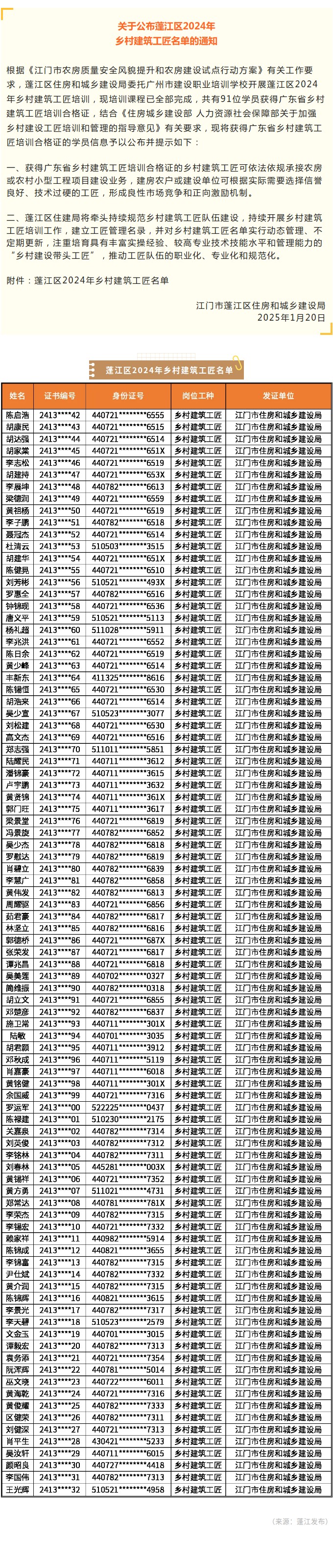 蓬江区2024年乡村建筑工匠名单出炉！.jpg