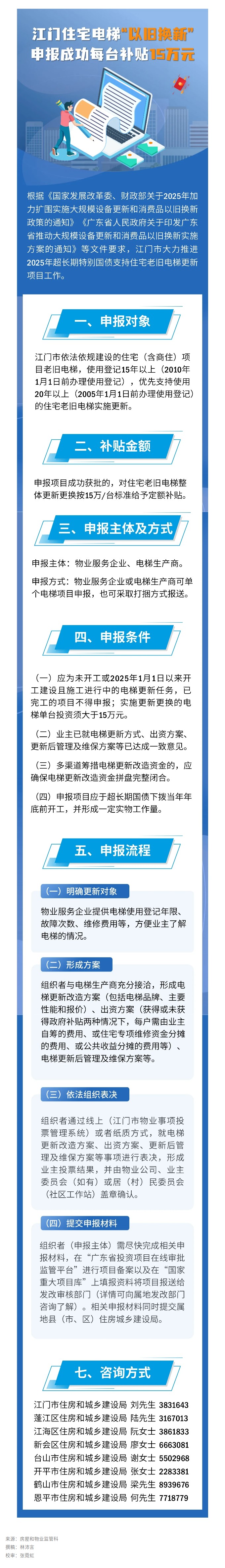 江门住宅电梯“以旧换新”，申报成功每台补贴15万元！.jpg