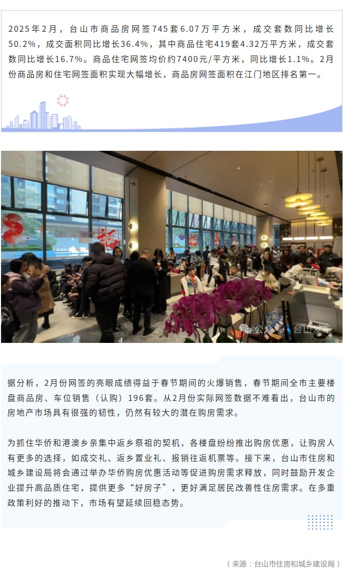 2月份成交量暴增，台山楼市迎来开门红.jpg