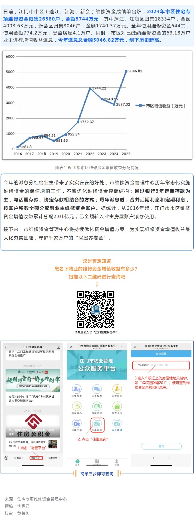 2024年维修资金成绩单出炉，派息创历史新高！.jpg