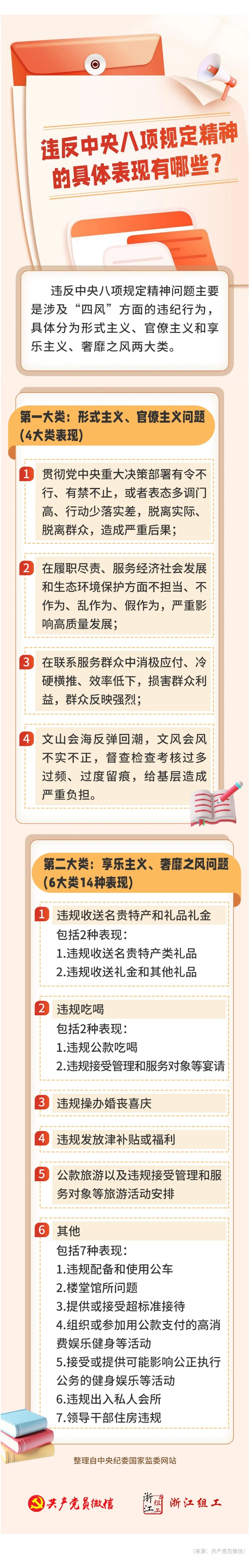 违反中央八项规定精神有哪些具体表现？.jpg