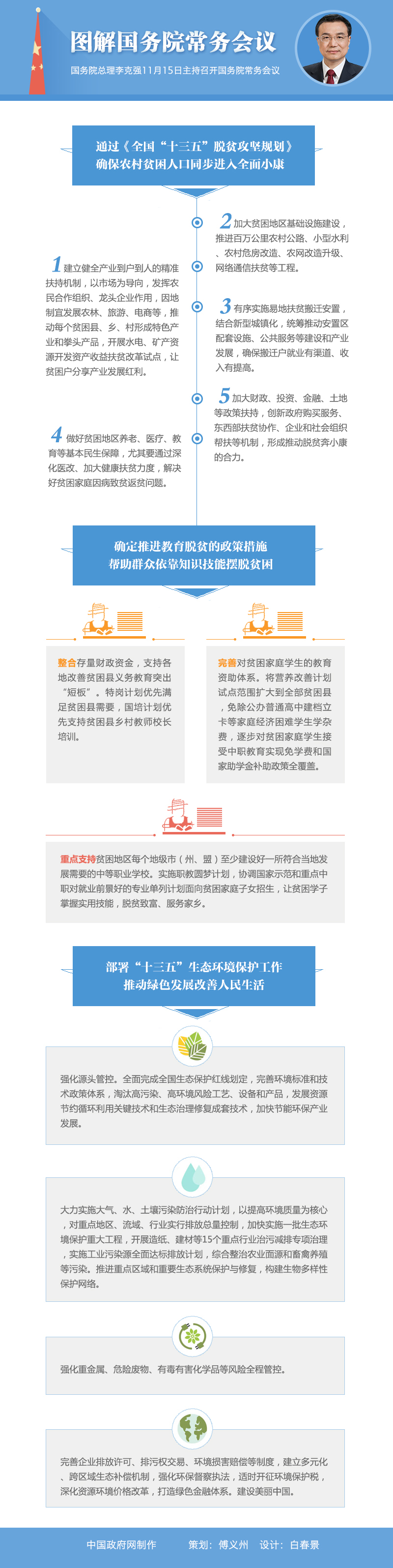 图解：2016年11月15日国务院常务会议。中国政府网制作 策划：傅义洲 设计：白春景