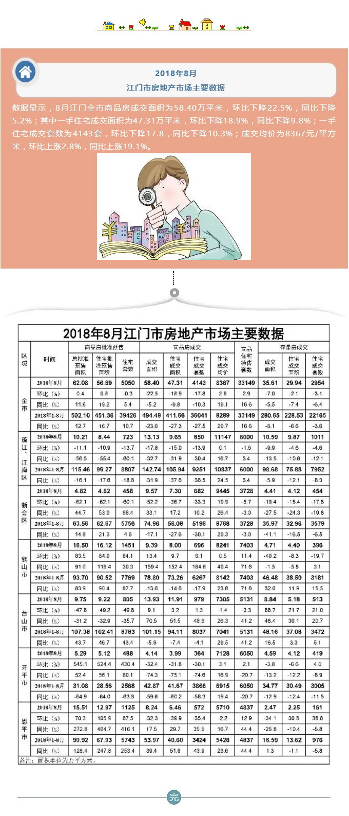 【楼市】2018年8月江门市房地产市场主要数据出炉！.jpg