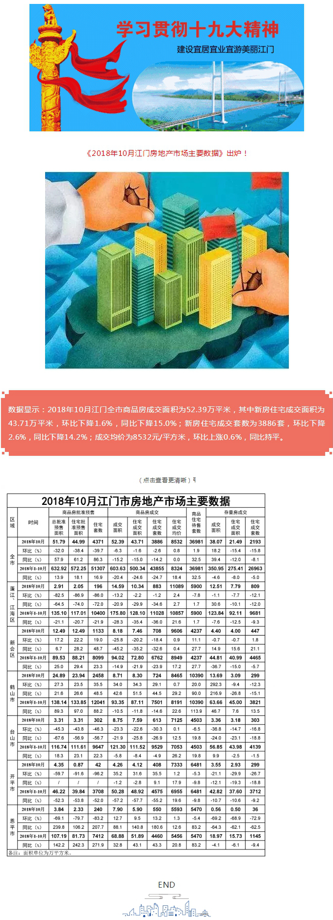 【楼市】2018年10月江门房地产市场主要数据出炉！.jpg
